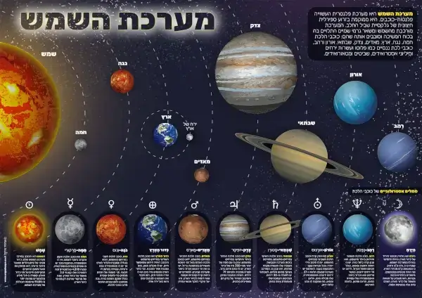 פוסטר מערכת השמש